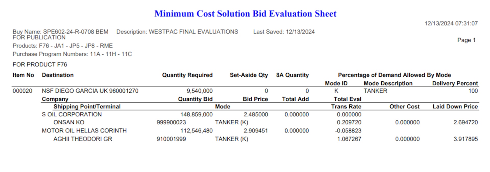 DLA Energy Bulk Petroleum Minimum Cost Solution Bid Evaluation Sheet from System for Award Management (SAM.gov)