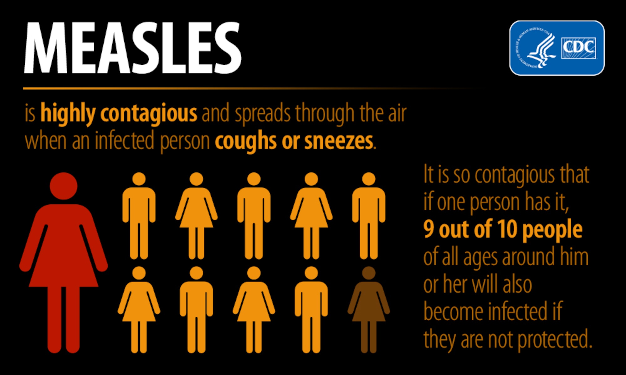 The Sedgwick County Health Department (SCHD) has confirmed a case of measles in an unvaccinated child between the ages of 5 and 10 years old on May 7, 2025. Officials are currently working to notify individuals who may have come into contact with the virus and identify the source.