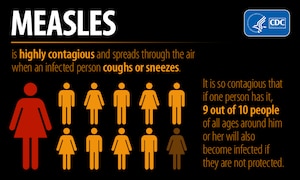 The Sedgwick County Health Department (SCHD) has confirmed a case of measles in an unvaccinated child between the ages of 5 and 10 years old on May 7, 2025. Officials are currently working to notify individuals who may have come into contact with the virus and identify the source.