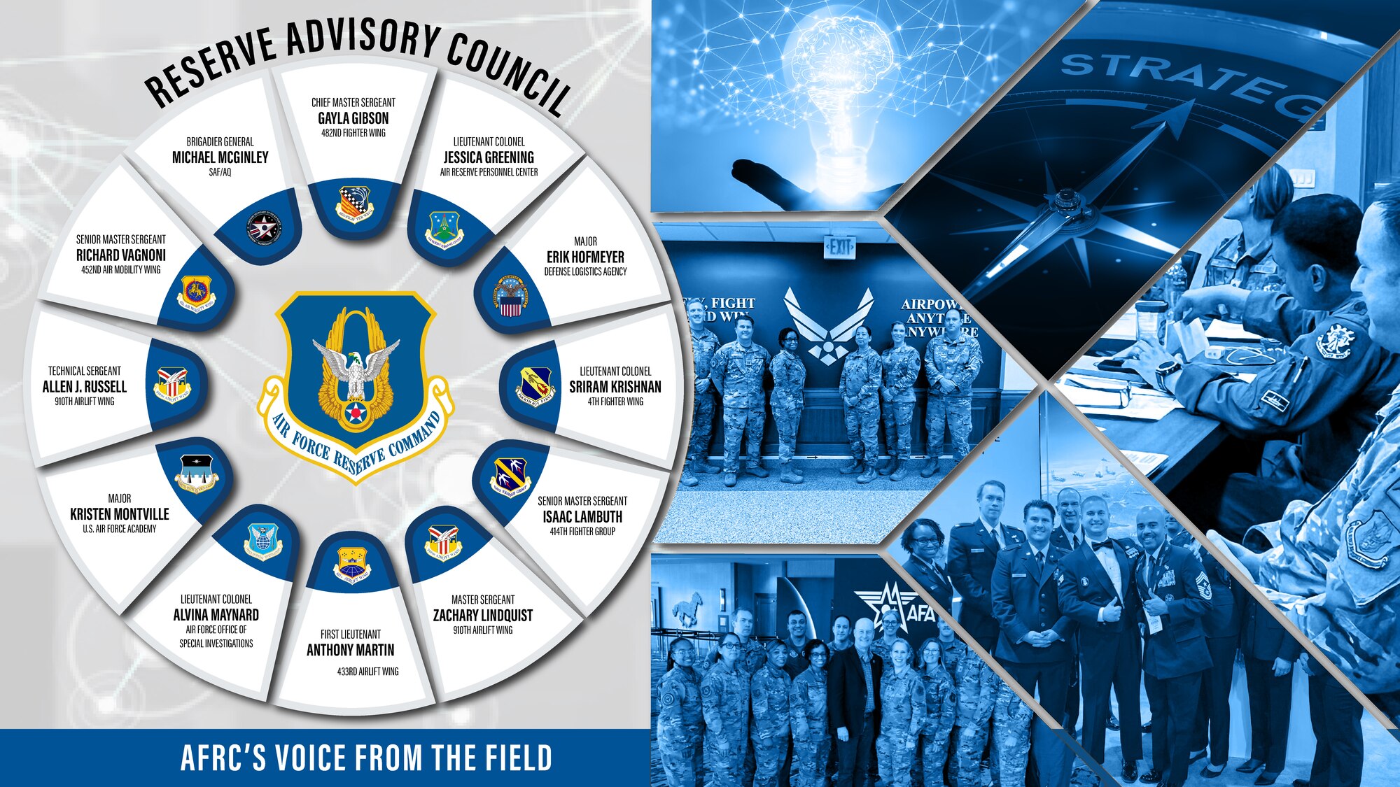 Reserve Advisory Council member list in a wheel formation