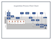 DSCA Process Road Map