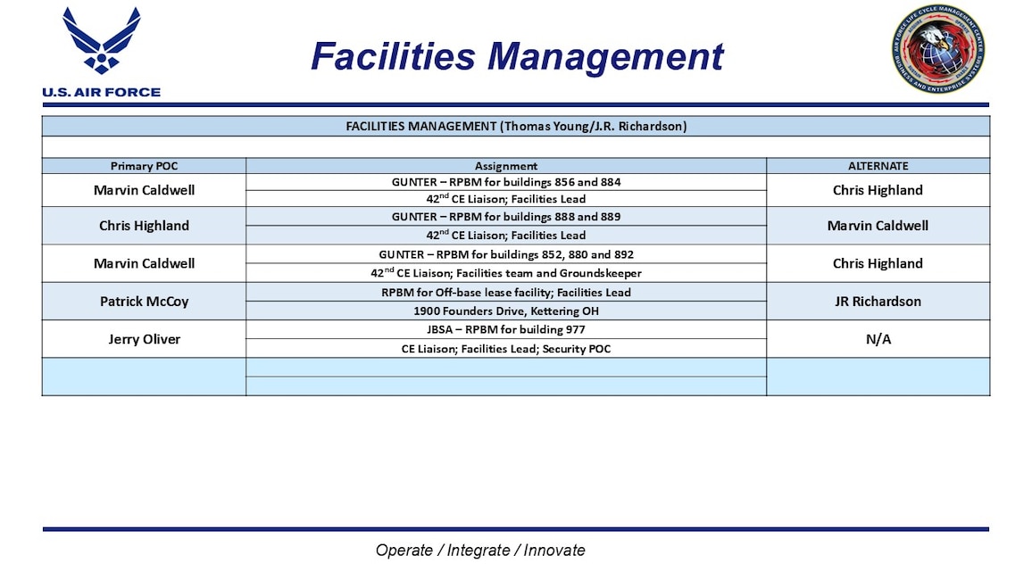 BES Customer Services Division Facilities Management POC List