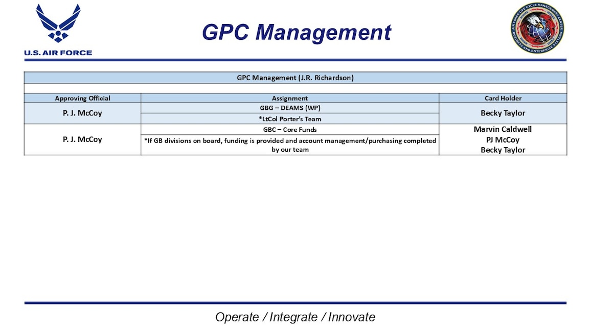 BES Customer Services Division GPC Management POC List