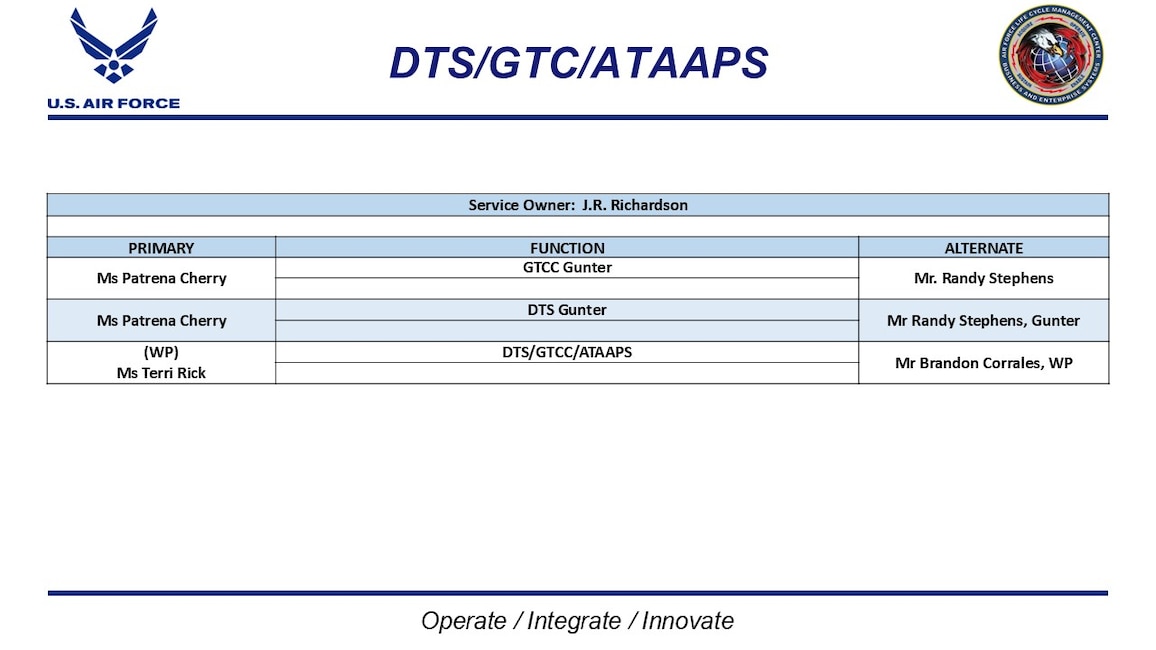 BES Customer Services Division DTS/GTC/ATAAPS POC List