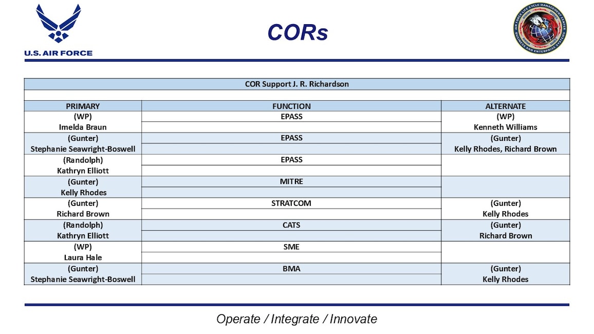 BES Customer Services Division CORs POC List