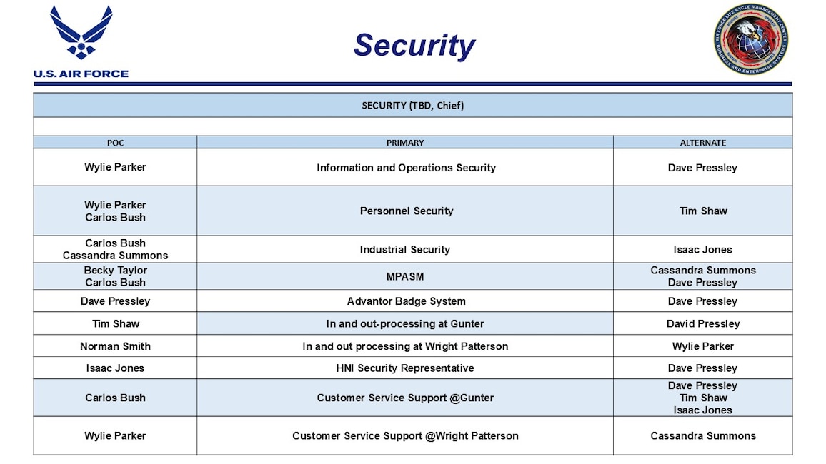 Customer Services Division Security POC List