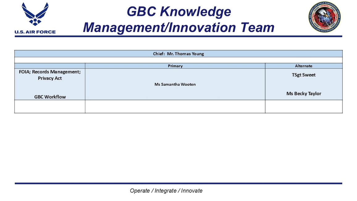 Customer Services Division Knowledge Management/Innovation Team POC List