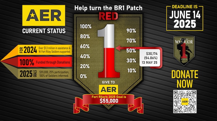 Help turn the BR1 Patch RED

We are at $30,174/54.86% as of 13 MAY 25 for donations!

- For 2024, Over $1.3 million in assistance & 1K Fort Riley Soldiers supported.
- 100% Funded through Donations.
- 2025 goals, $55,000, 25% participation, 100% of Soldiers informed.

Deadline is June 14, 2025

Fort Riley’s 2025 Goal is $55,000

Scan QR Code or click the below to DONATE NOW!