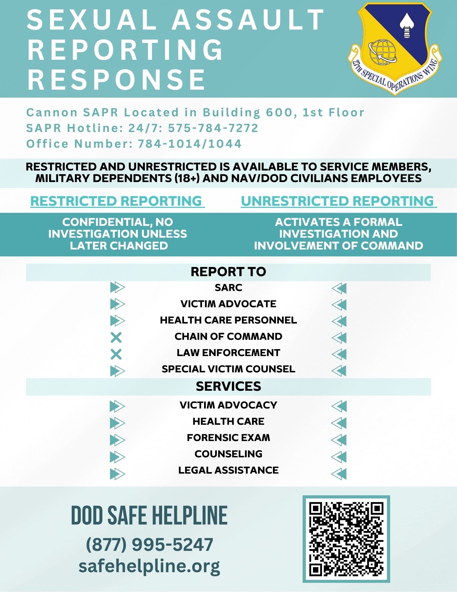 Awareness, Advocacy, and Action: Supporting Airmen Through SAPR and Legal Counsel