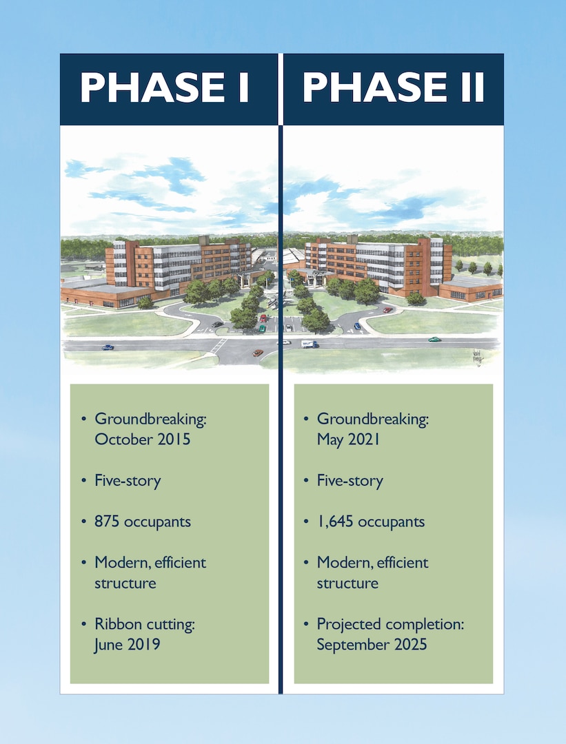 From groundbreaking to move-in: Building 47 to open this Fall