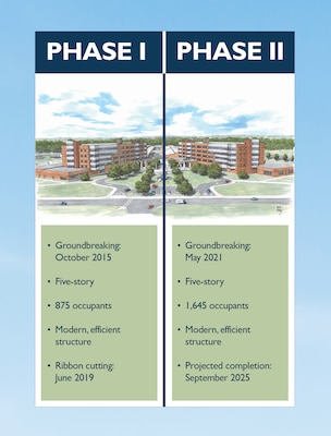 From groundbreaking to move-in: Building 47 to open this Fall