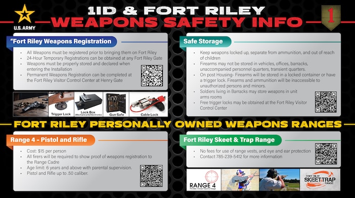 Fort Riley Weapons Registration
• All Weapons must be registered prior to bringing them on Fort Riley
• 24-Hour Temporary Registrations can be obtained at any Fort Riley Gate
• Weapons must be properly stored and declared when entering the Installation
• Permanent Weapons Registration can be completed at the Fort Riley Visitor Control Center at Henry Gate

Safe Storage
• Keep weapons locked up, separate from ammunition, and out of reach of children
• Firearms may not be stored in vehicles, offices, barracks, unaccompanied personnel quarters, transient quarters. 
• On post Housing- Firearms will be stored in a locked container or have a trigger lock. Firearms and ammunition will be inaccessible to unauthorized persons and minors. 
Soldiers living in Barracks may store weapons in unit arms rooms
• Free trigger locks may be obtained at the Fort Riley Visitor Control Center

Range 4 - Pistol and Rifle
• Cost: $15 per person    
• All firers will be required to show proof of weapons registration to the Range Cadre
• Age limit: 6 years and above with parental supervision.
• Pistol and Rifle up to .50 caliber.

Fort Riley Skeet and Trap Range
• No fees for use of range vests, and eye and ear protection
• Contact 785-239-5412 for more information

Scan QR Codes or click links below for more information