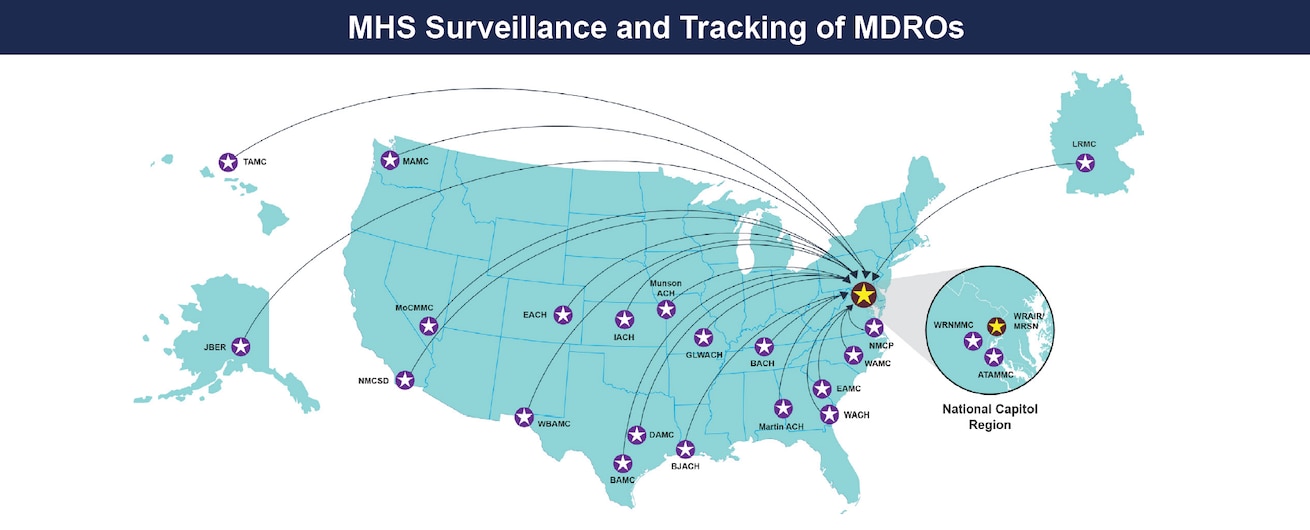 MHS Surveillance and Tracking of MDROs