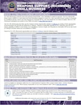 Weapons Support (Richmond) flyer providing information on what is procured, where to find procurement opportunities, major spend patterns, training opportunities, and contact info.