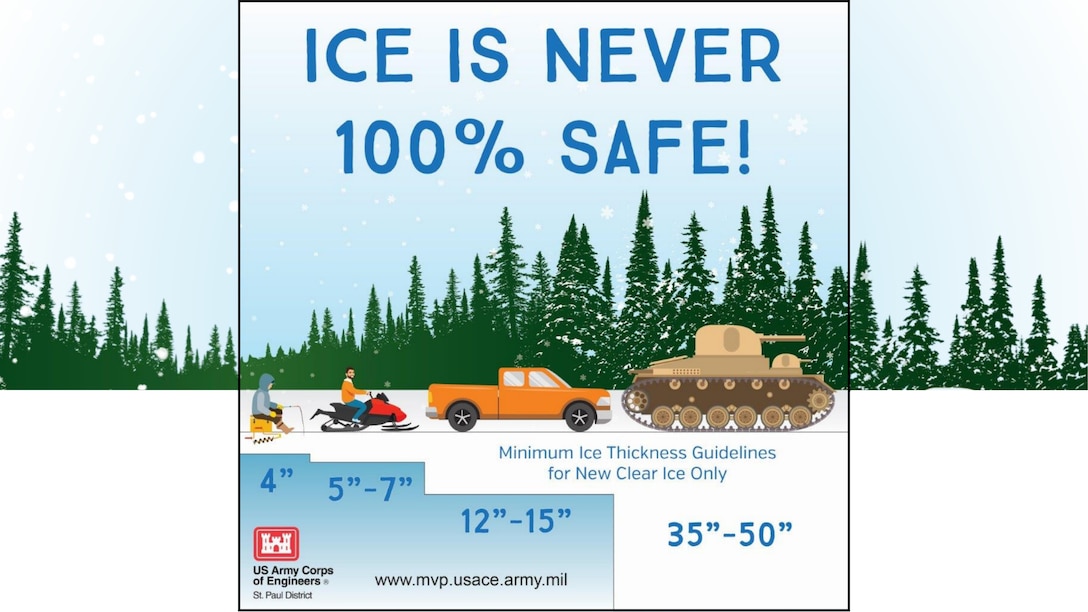 An ice safety graphic