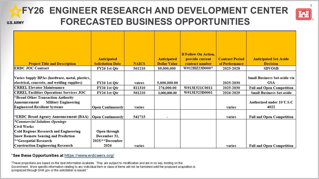 FY26 U.S. Army Engineer Research and Development Center Forecasted Business Opportunities