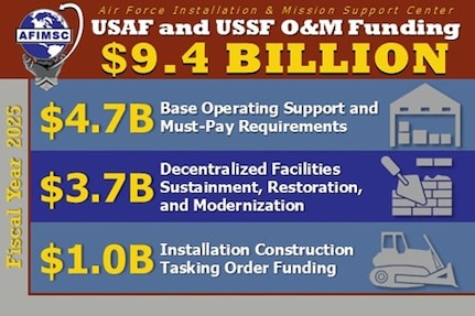 End of fiscal 2025 infographic