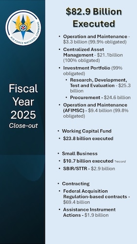End of Year 2025 Fiscal Year graphic