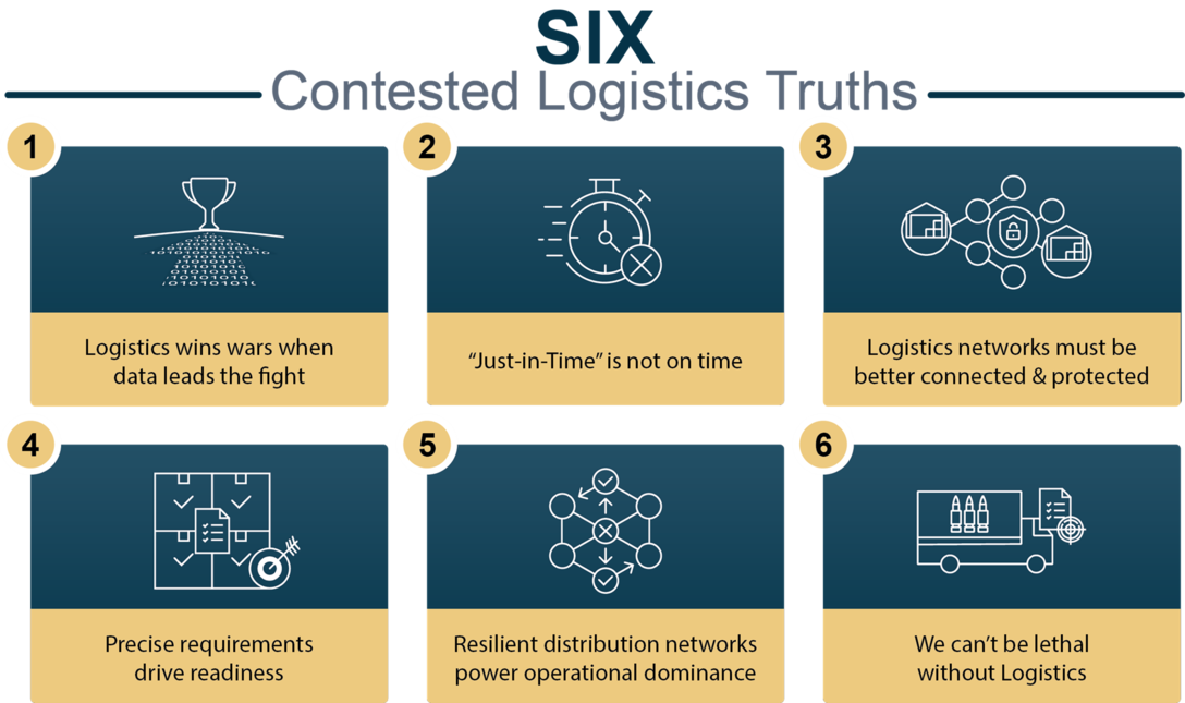 In 2015, Lt Gen John B. Cooper (Ret.), USAF codified six enduring Logistics Truths, or “LOGTRUTHS”  as he called them, for the Air Force: Rear operations must be connected and respond to forward operations; you don’t have to own it to use it; a better trained Airman is a more capable Airman; accurate requirements = effective logistics; USAF logistics cannot succeed without Joint logistics; and all good logistics work is done in process.