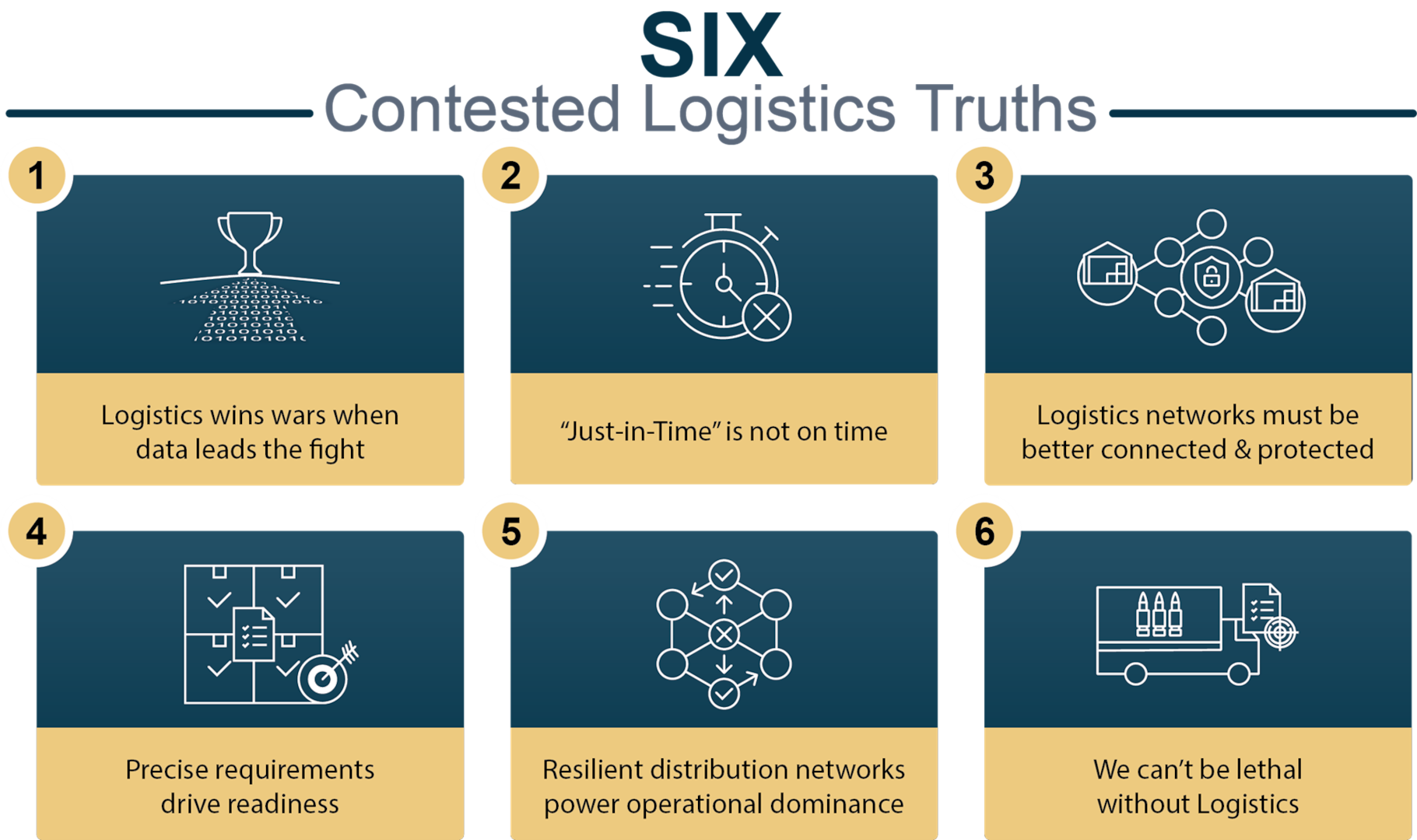 In 2015, Lt Gen John B. Cooper (Ret.), USAF codified six enduring Logistics Truths, or “LOGTRUTHS”  as he called them, for the Air Force: Rear operations must be connected and respond to forward operations; you don’t have to own it to use it; a better trained Airman is a more capable Airman; accurate requirements = effective logistics; USAF logistics cannot succeed without Joint logistics; and all good logistics work is done in process.