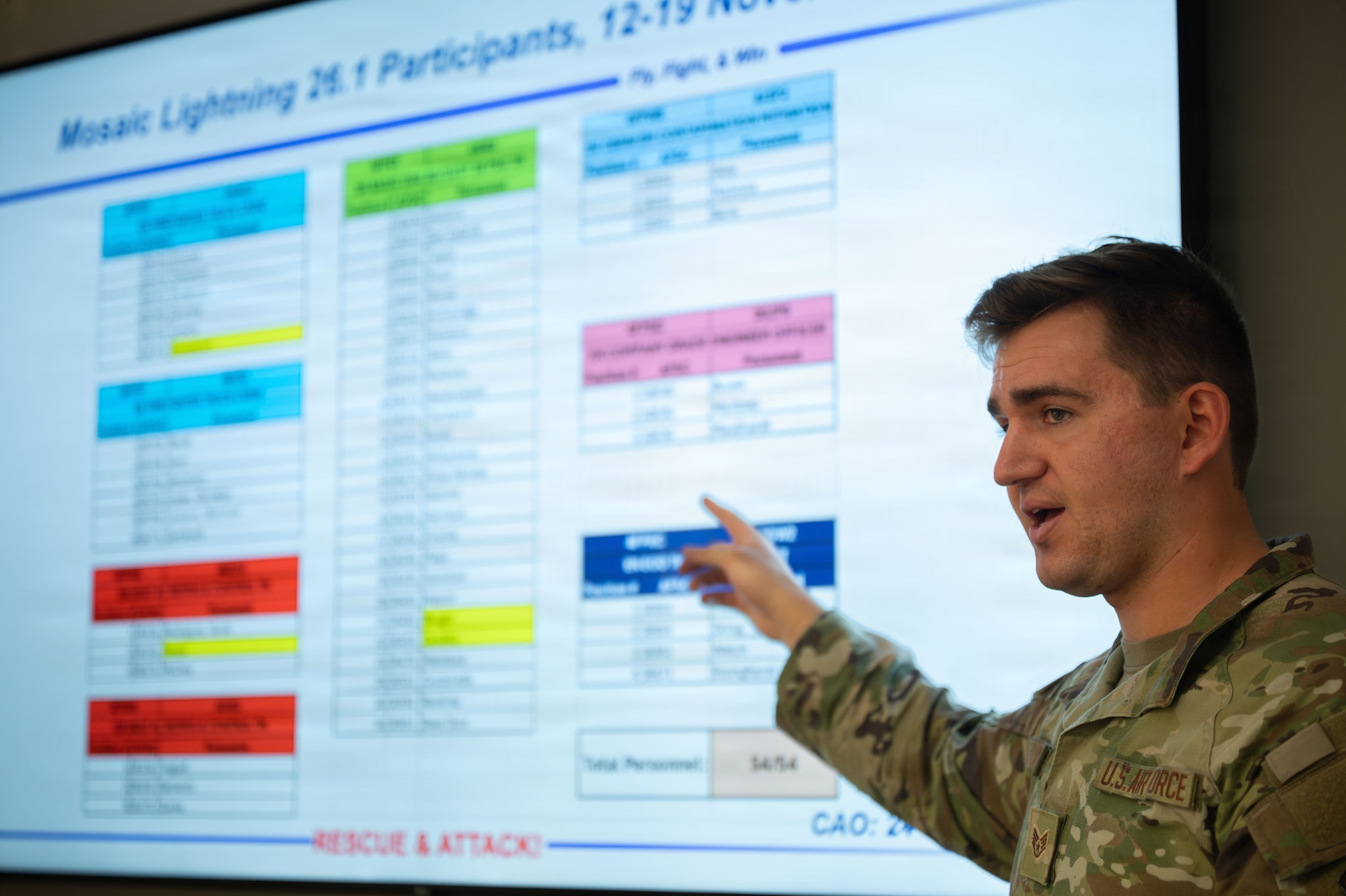 U.S. Air Force Staff Sgt. Joshua Schul, 355th Civil Engineer Squadron unit deployment manager, briefs Airmen about an upcoming exercise at Davis-Monthan Air Force Base, Arizona, Sept. 26, 2025. Schul's responsibilities included ensuring Airmen have all the tools they need to be mission ready. (U.S. Air Force photo by Senior Airman Jasmyne Bridgers-Matos)