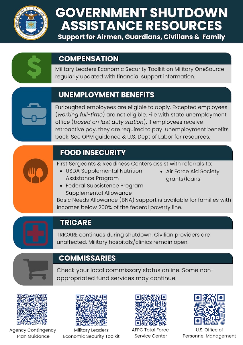 Graphic showing resources for service members