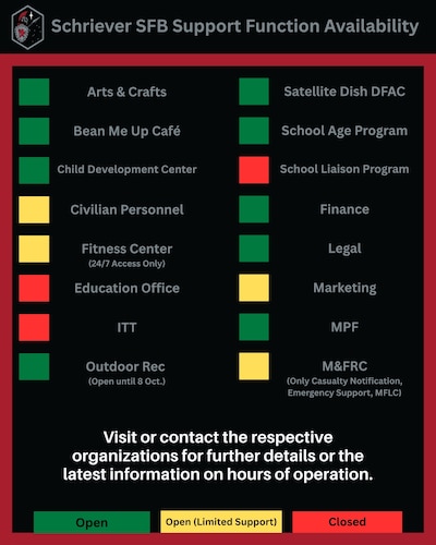 SBD 41 support function availability during government shutdown.
