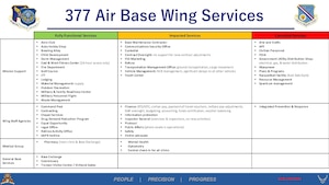 Due to the government shut down, some base services may be impacted or cancelled. This information is subject to change