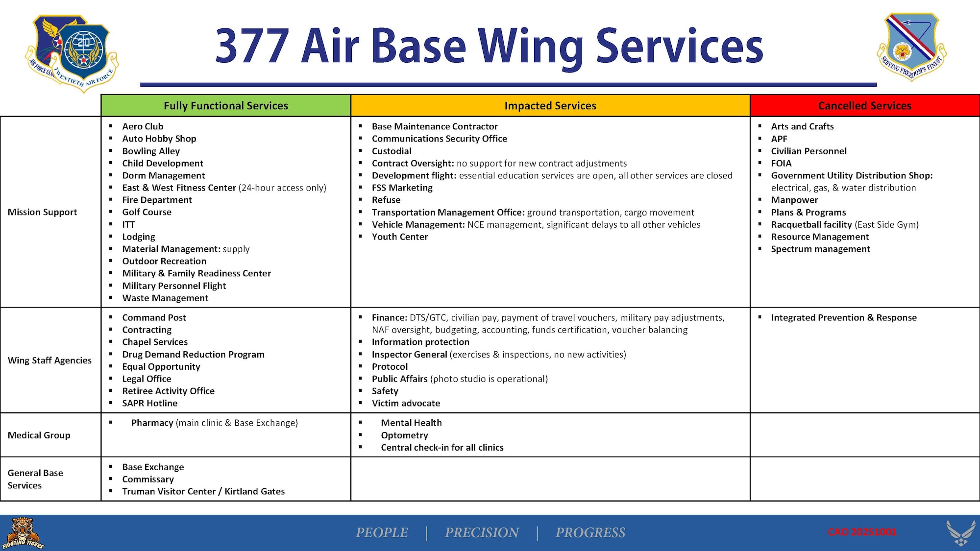 Due to the government shutdown, some services may be impacted or cancelled. Information is subject to change.