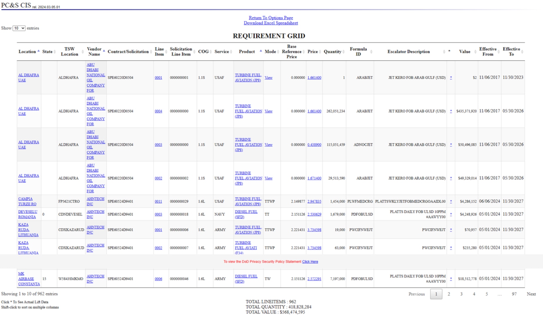 Example of DLA Energy Direct Delivery PC&S Contract Information System Global Search Tabular Format option with requirements grid data breakout.