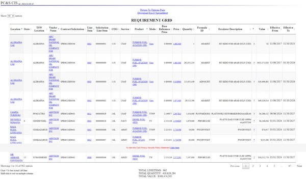 Example of DLA Energy Direct Delivery PC&S Contract Information System Global Search Tabular Format option with requirements grid data breakout.