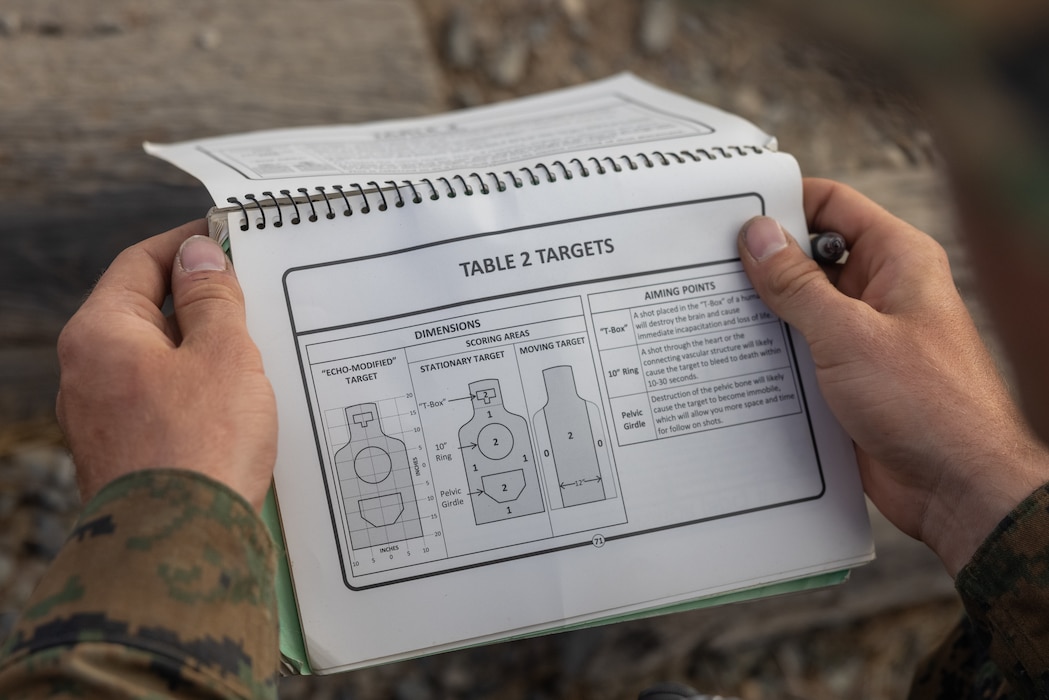 Marine Corps Base Camp Pendleton, California