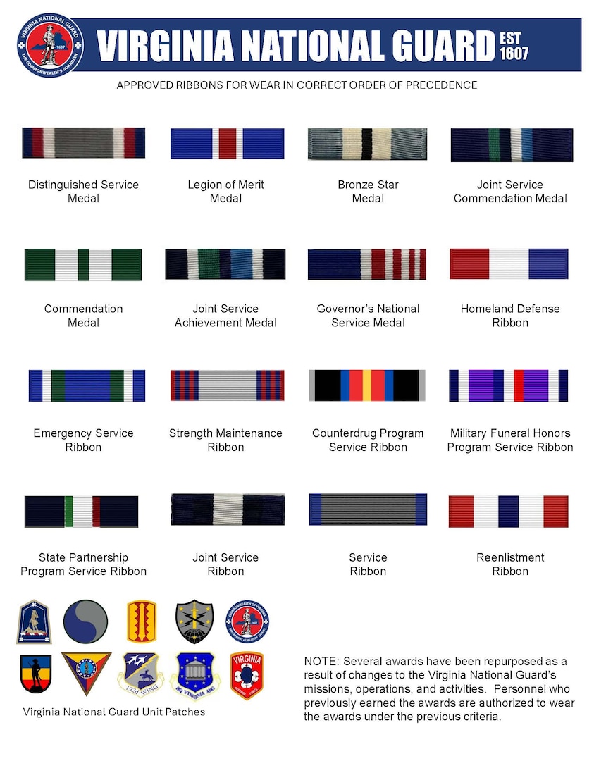 Chart of ribbons approved for Virginia National Guard personnel