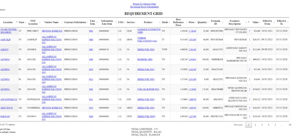 When searching DLA Energy Direct Delivery PC&S Contract Information System historical contract data a Supplier can view contract data from the Tabular Format option.