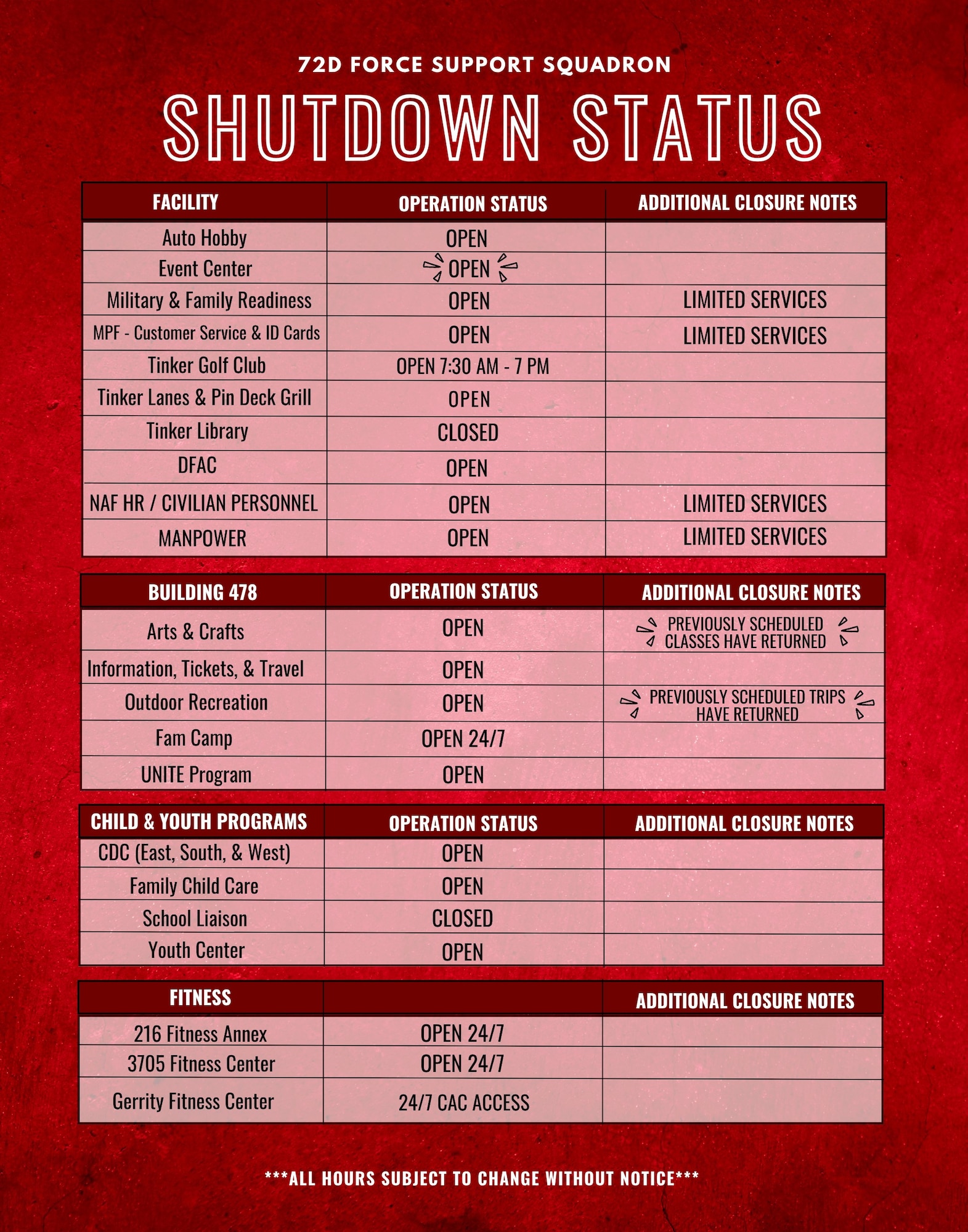 Business hours at Tinker