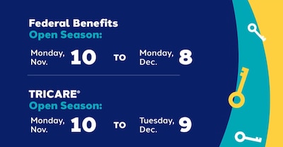 Key icons. Text reads: Federal Benefits Open Season: Monday, Nov. 10 to Monday, Dec. 8. TRICARE Open Season: Monday, Nov. 10 to Tuesday, Dec. 9.