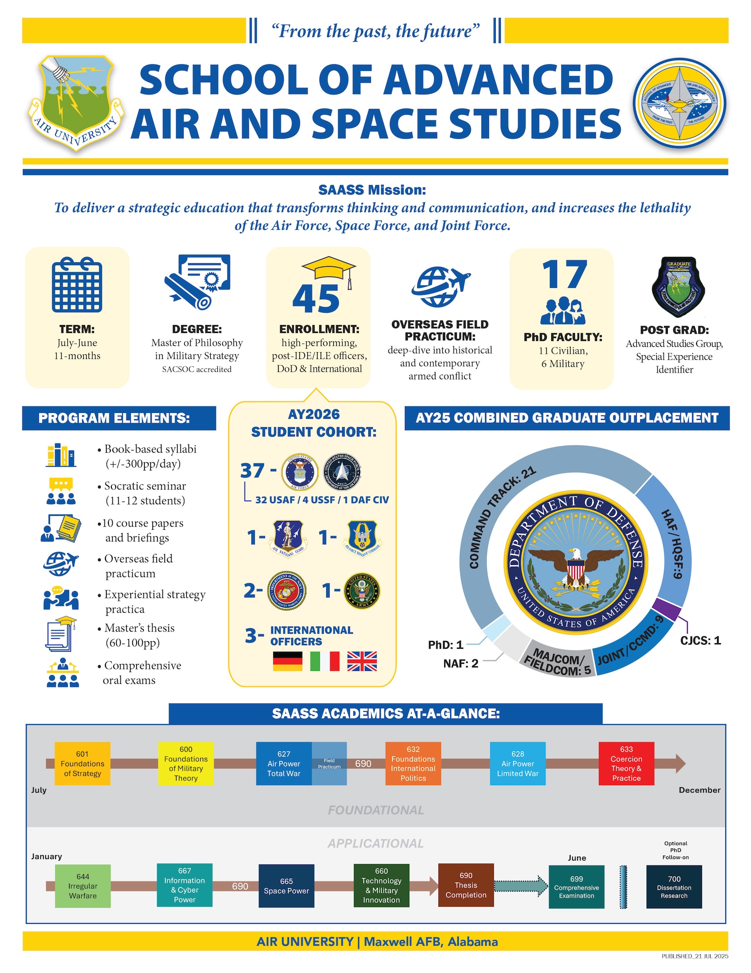 SAASS Academics Overview
