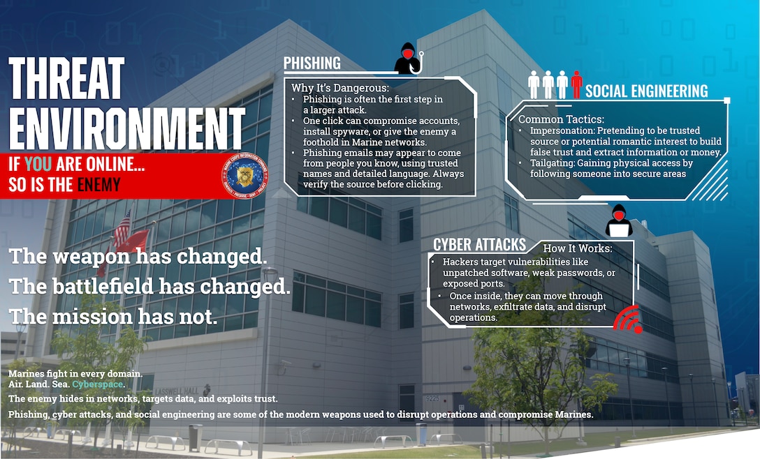 U.S. Marine Corps infographic created in Adobe Illustrator to share vital information about malicious cyber activities. This graphic provides an explanation of these threats for awareness on how you can strengthen your cybersecurity. (U.S. Marine Corps graphic by Staff Sgt. Jestin Costa)