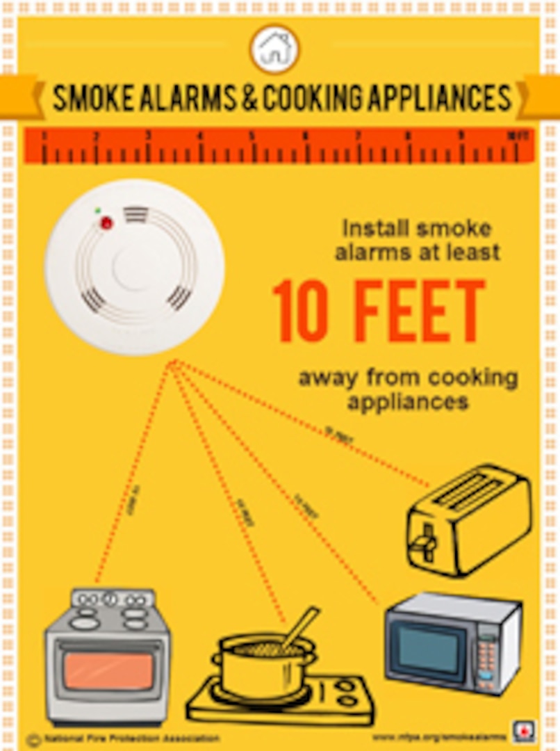 Smoke alarms, carbon monoxide detectors