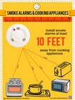 Smoke alarms, carbon monoxide detectors