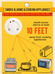 Smoke alarms, carbon monoxide detectors