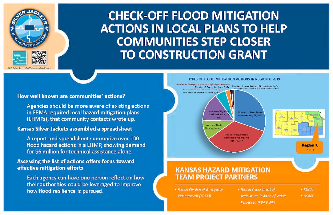 Silver Jackets Projects & Activities Thumbnail