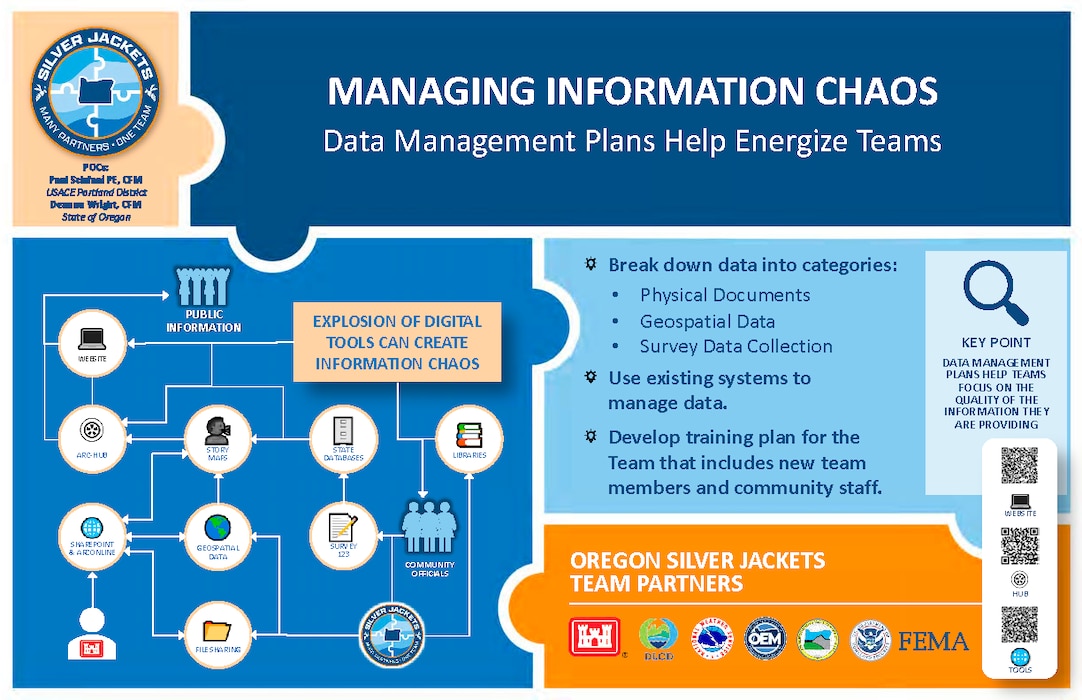 Silver Jackets Projects & Activities Thumbnail
