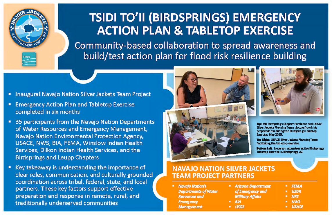 Silver Jackets Projects & Activities Thumbnail