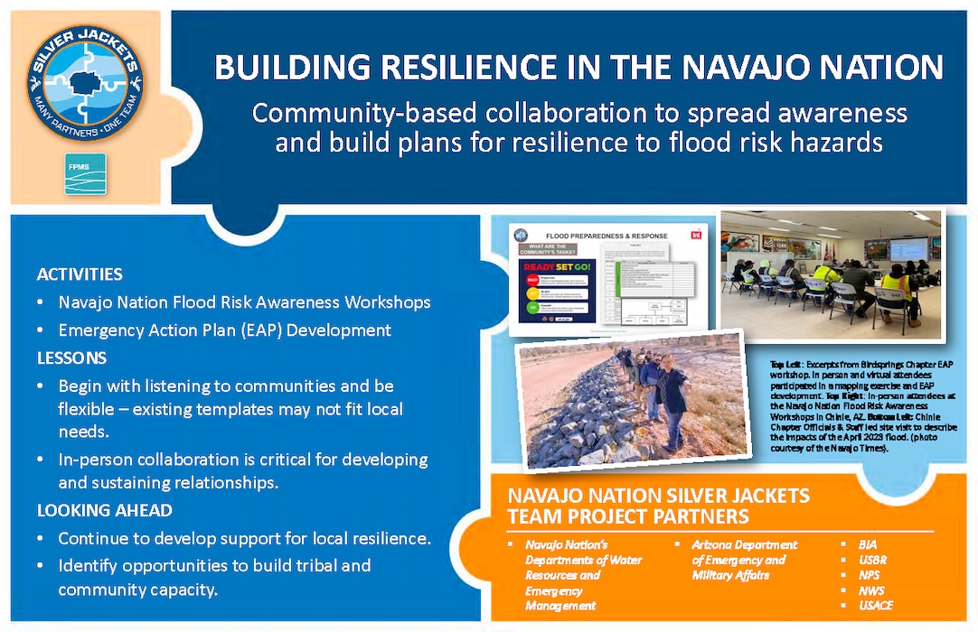 Silver Jackets Projects & Activities Thumbnail