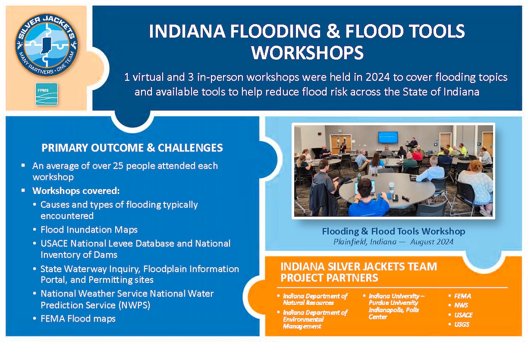 Silver Jackets Projects & Activities Thumbnail