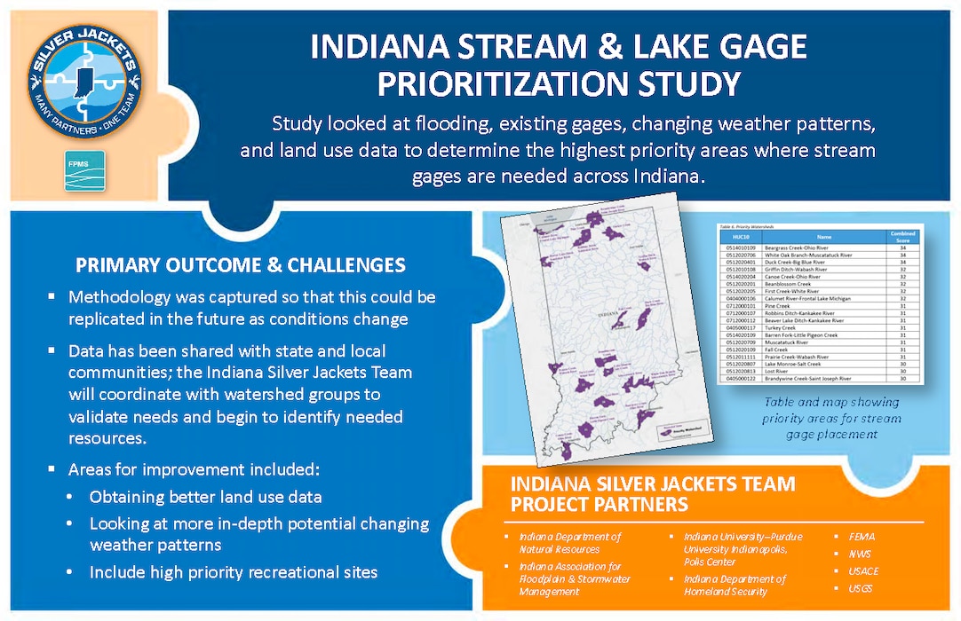 Silver Jackets Projects & Activities Thumbnail