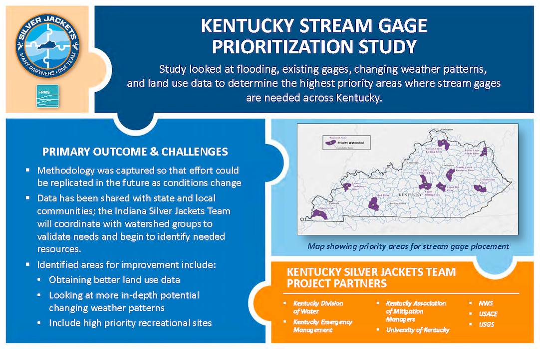 Silver Jackets Projects & Activities Thumbnail