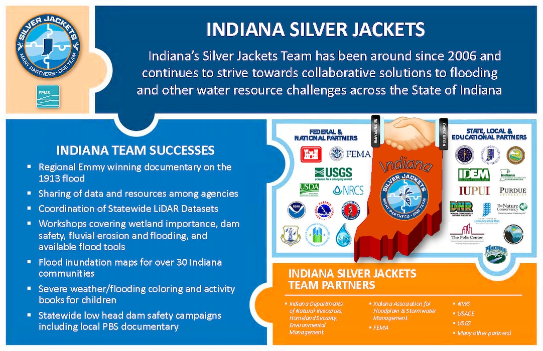 Silver Jackets Projects & Activities Thumbnail
