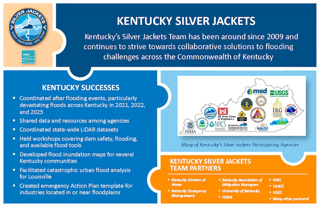 Silver Jackets Projects & Activities Thumbnail